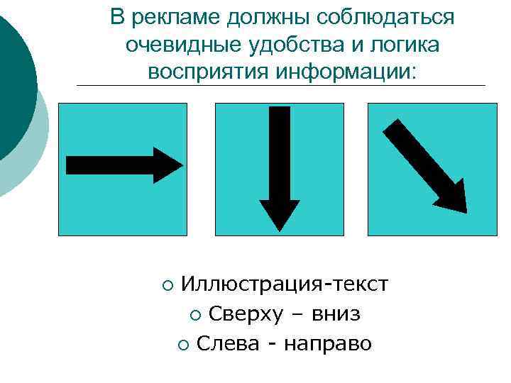 В рекламе должны соблюдаться очевидные удобства и логика восприятия информации: ¡ Иллюстрация-текст ¡ Сверху