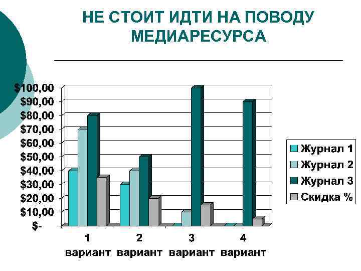 НЕ СТОИТ ИДТИ НА ПОВОДУ МЕДИАРЕСУРСА 