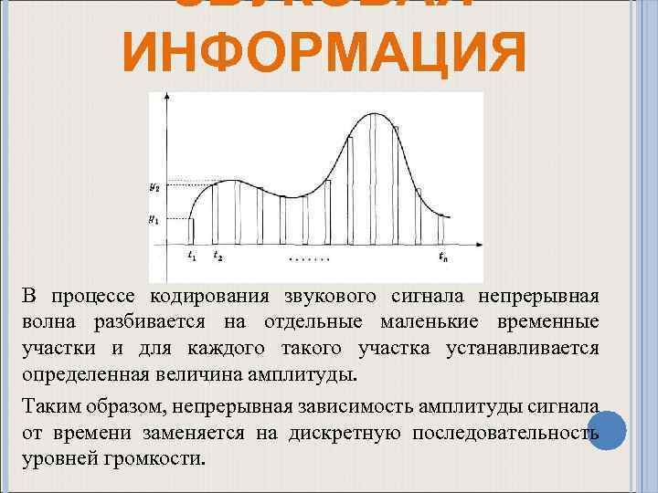 ЗВУКОВАЯ ИНФОРМАЦИЯ В процессе кодирования звукового сигнала непрерывная волна разбивается на отдельные маленькие временные