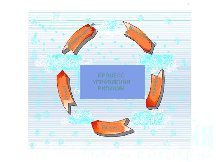  ие н ва я ро и Ид П фи к ПРОЦЕСС УПРАВЛЕНИЯ РИСКАМИ