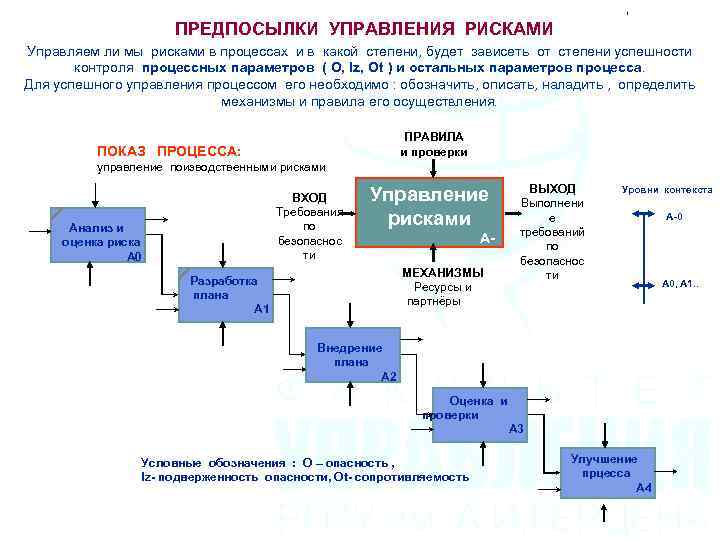 Управляет ли