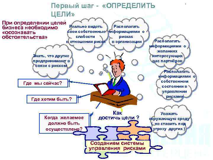 Первый шаг - «ОПРЕДЕЛИТЬ ЦЕЛИ» При определении целей Реально видеть Располагать бизнеса необходимо свои