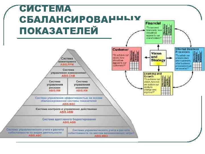 Показатели развития системы