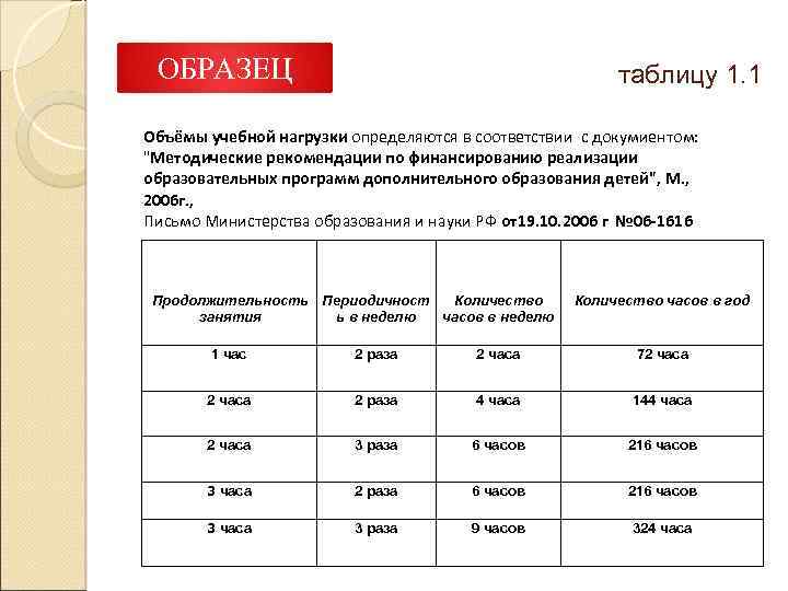 ОБРАЗЕЦ таблицу 1. 1 Объёмы учебной нагрузки определяются в соответствии с докумиентом: 