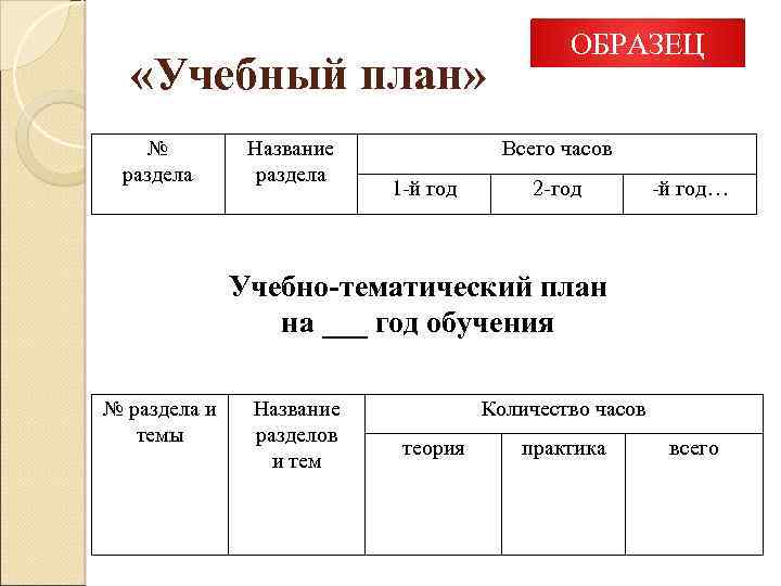  «Учебный план» № раздела Название раздела ОБРАЗЕЦ Всего часов 1 й год 2