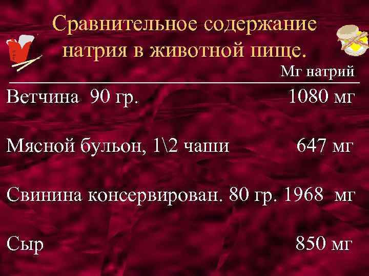 Сравнительное содержание натрия в животной пище. Мг натрий Ветчина 90 гр. Мясной бульон, 12