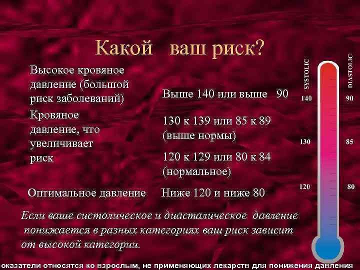 Какой ваш риск? Высокое кровяное давление (большой риск заболеваний) Кровяное давление, что увеличивает риск