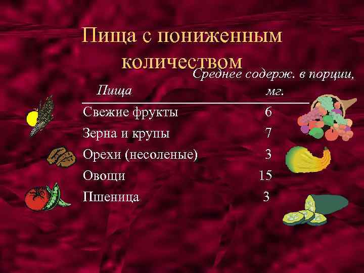 Пища с пониженным количеством содерж. в порции, Среднее Пища Свежие фрукты Зерна и крупы
