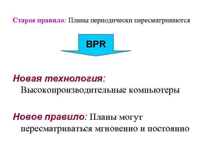 Старое правило: Планы периодически пересматриваются BPR Новая технология: Высокопроизводительные компьютеры Новое правило: Планы могут