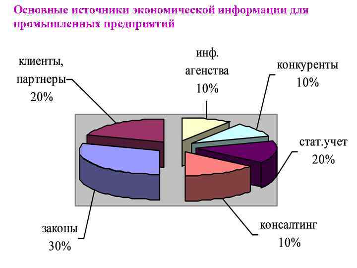 Основные источники экономической информации для промышленных предприятий 