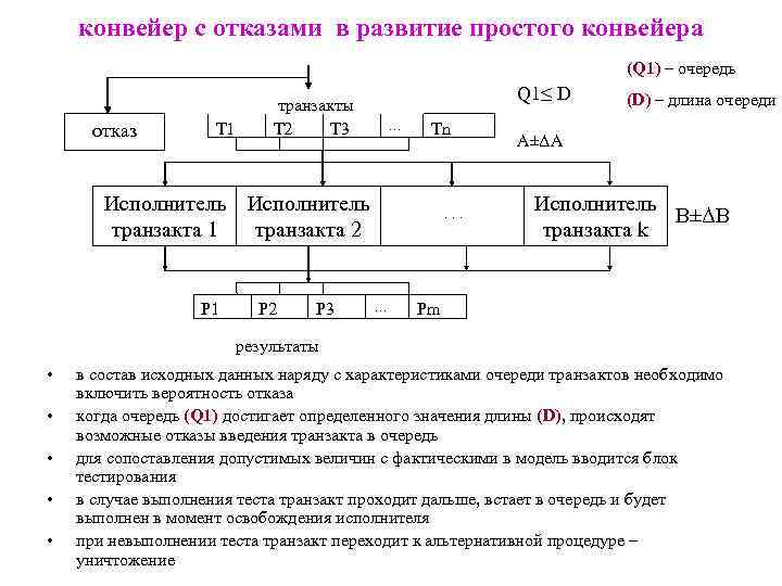 конвейер с отказами в развитие простого конвейера (Q 1) – очередь отказ Т 1