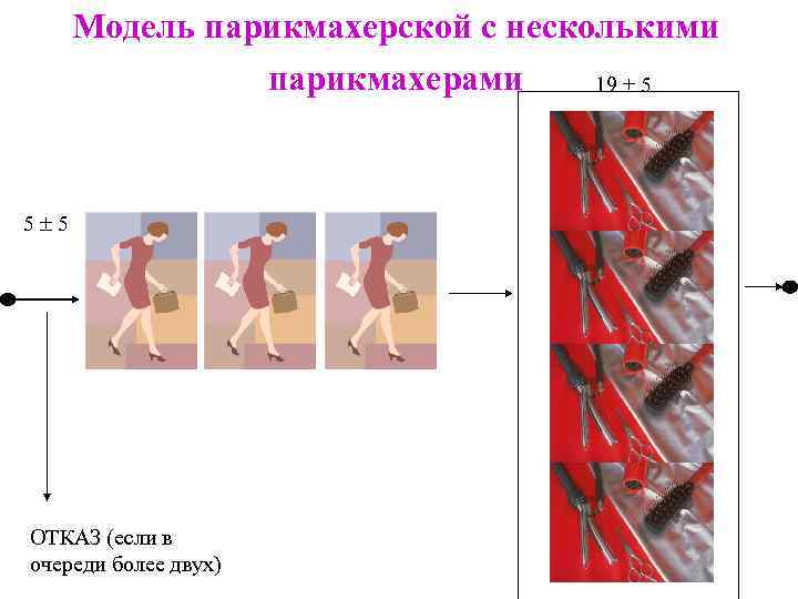 Модель парикмахерской с несколькими парикмахерами 19 5 5 5 ОТКАЗ (если в очереди более