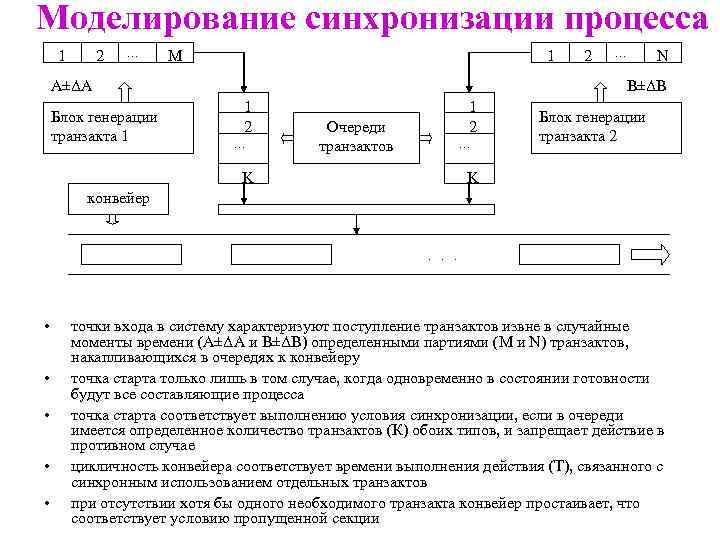 Моделирование синхронизации процесса 1 2 … M 1 А±ΔА Блок генерации транзакта 1 2