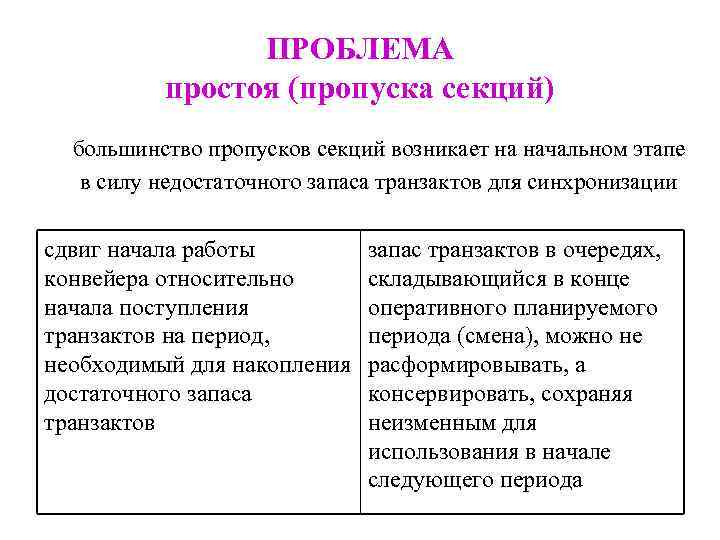 ПРОБЛЕМА простоя (пропуска секций) большинство пропусков секций возникает на начальном этапе в силу недостаточного