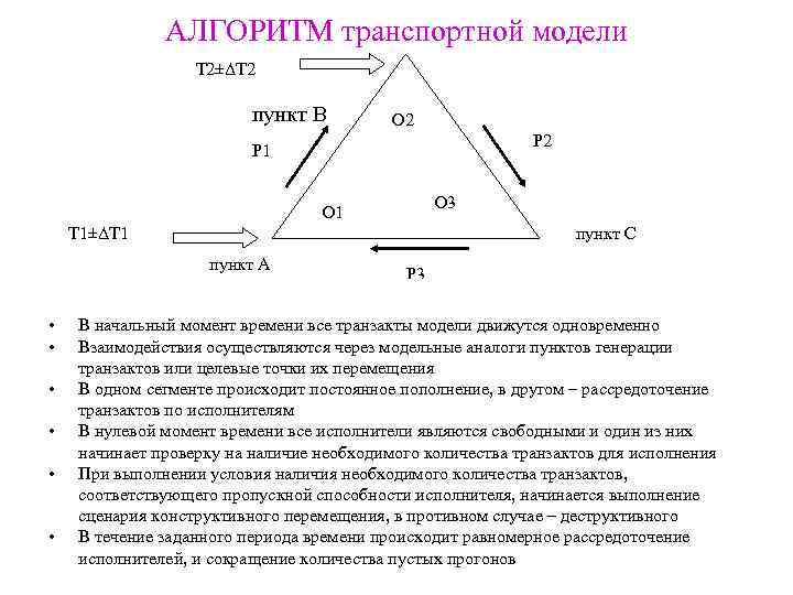 АЛГОРИТМ транспортной модели Т 2±ΔТ 2 пункт В O 2 P 1 O 3