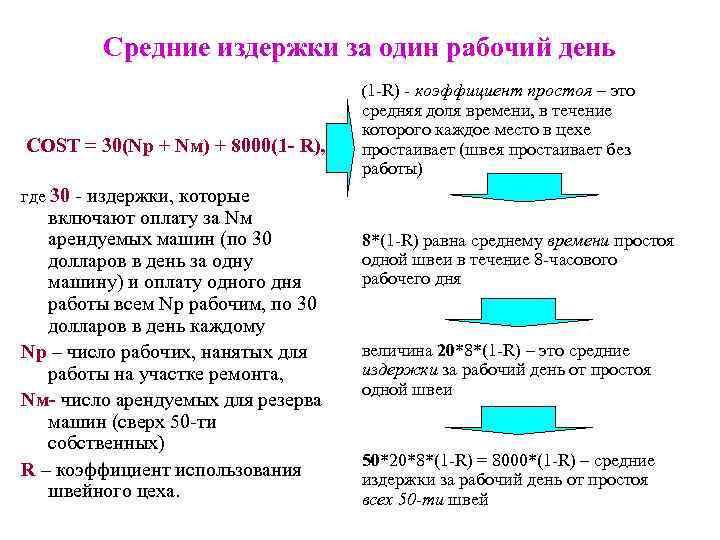 Средние издержки за один рабочий день (1 -R) - коэффициент простоя – это COST