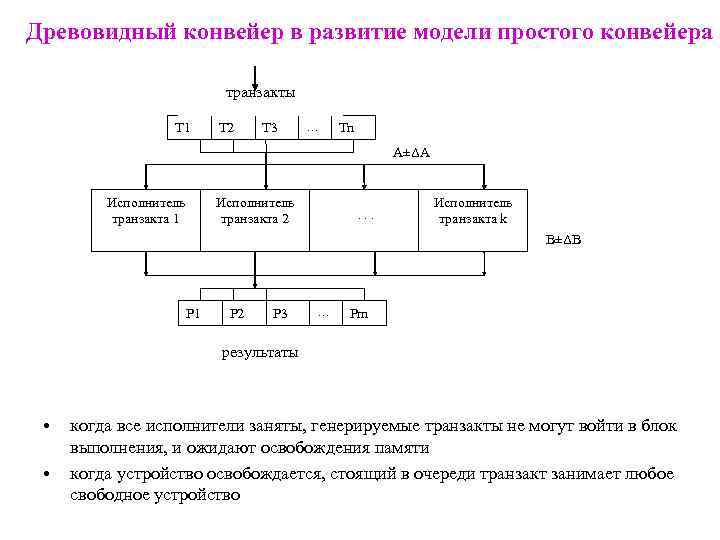 Древовидный конвейер в развитие модели простого конвейера транзакты Т 1 Т 2 Т 3