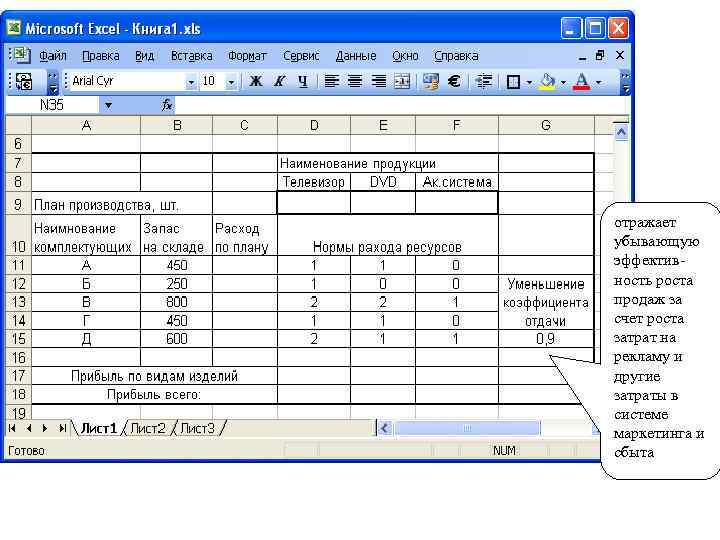 отражает убывающую эффективность роста продаж за счет роста затрат на рекламу и другие затраты