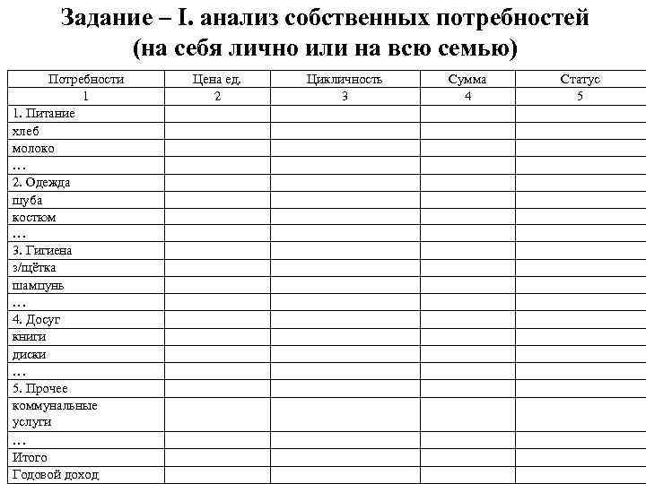 Задание – I. анализ собственных потребностей (на себя лично или на всю семью) Потребности