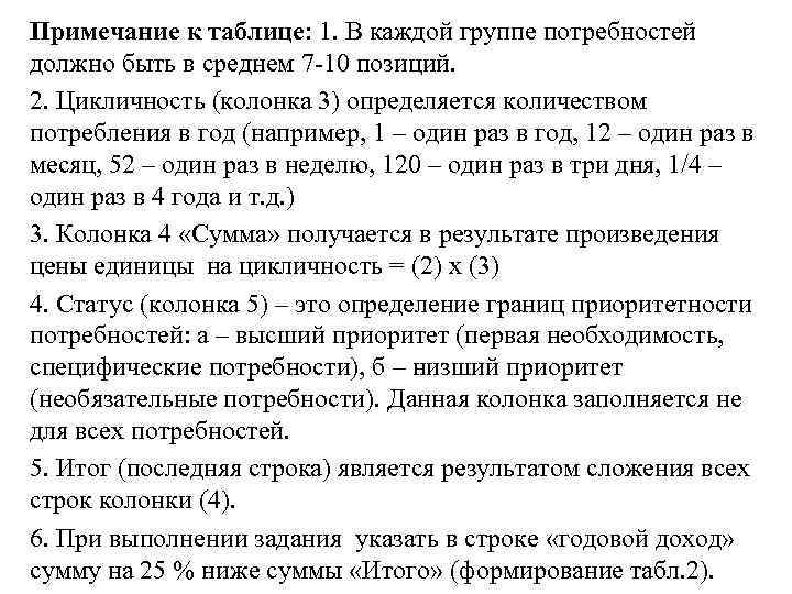 Примечание к таблице: 1. В каждой группе потребностей должно быть в среднем 7 -10