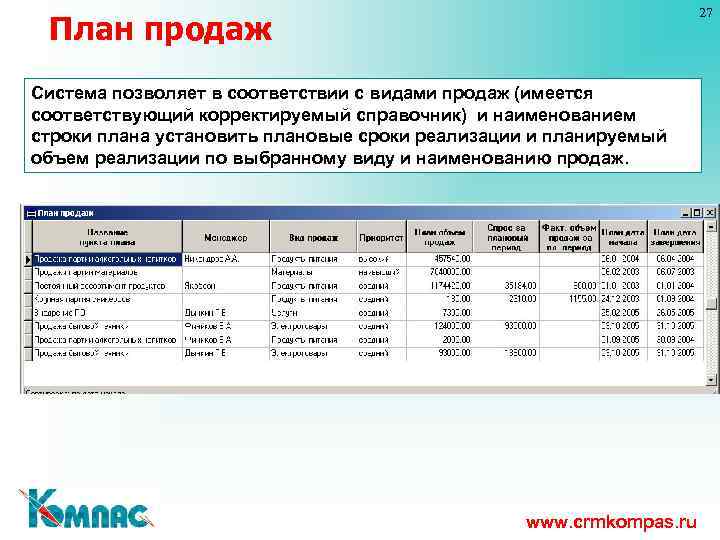 Порядок формирования плана продаж