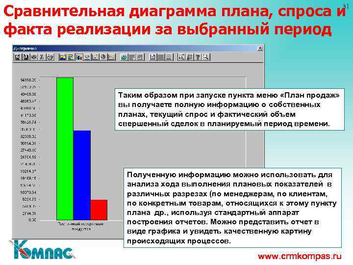 Диаграмма посетителей за год