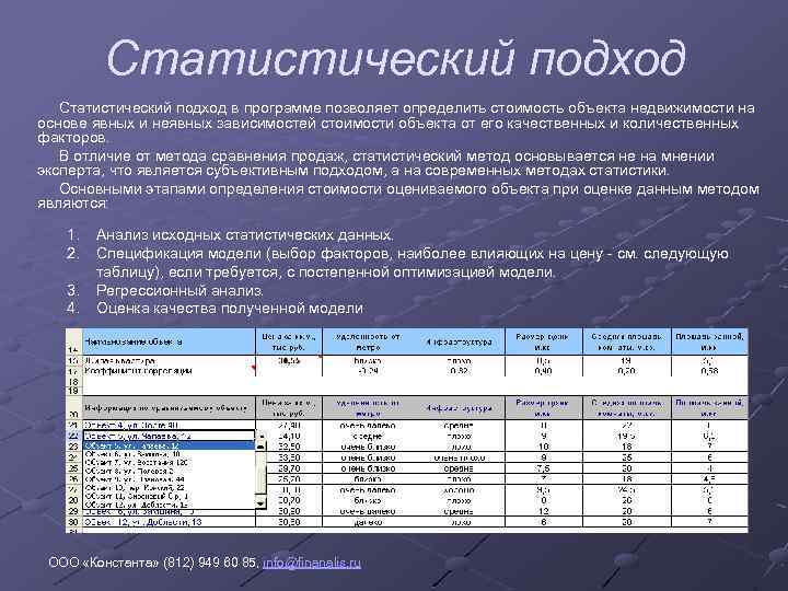 Статистический подход в программе позволяет определить стоимость объекта недвижимости на основе явных и неявных