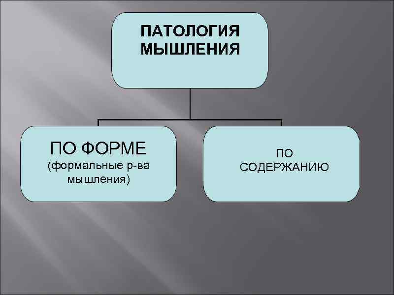 Схема нарушение мышления