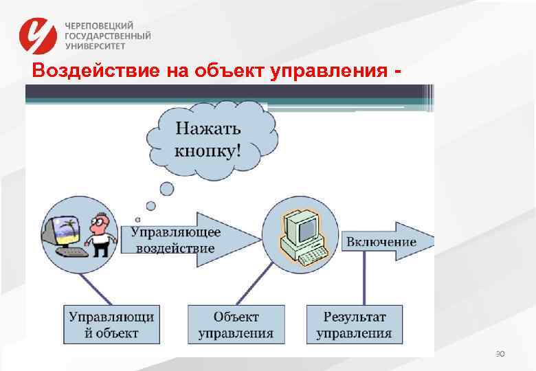 Воздействие на объект управления - 30 