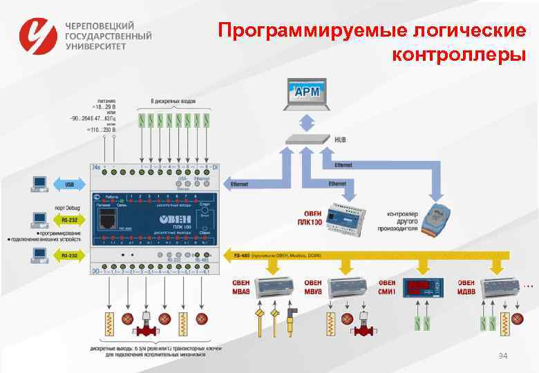 Программируемые логические контроллеры 34 