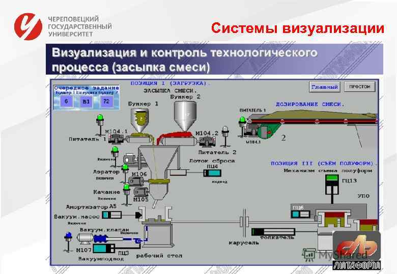 Системы визуализации 36 