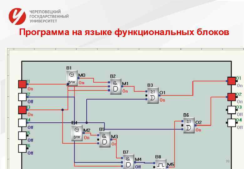 Программа на языке функциональных блоков 39 