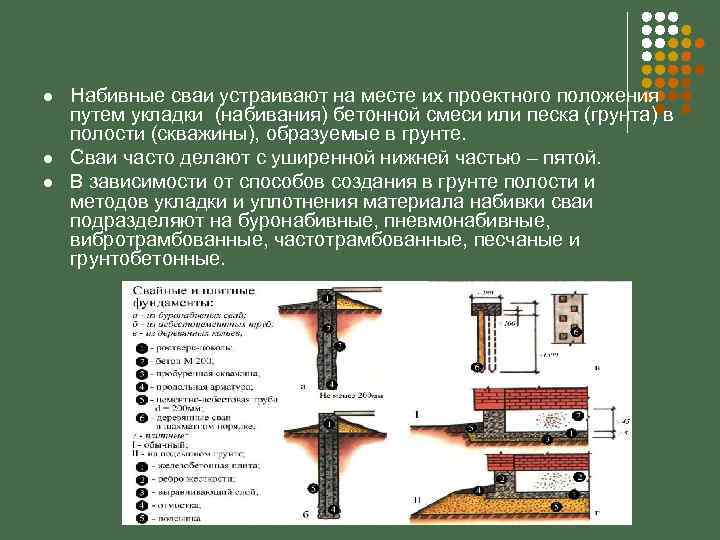 Устройство набивных свай. Набивные сваи технология. Технология устройства набивных свай. Сваи проектного положения.