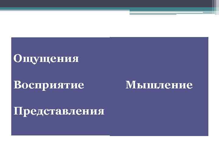 Ощущения Восприятие Представления Мышление 