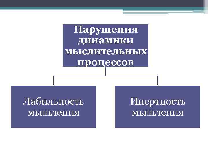 Нарушения динамики мыслительных процессов Лабильность мышления Инертность мышления 