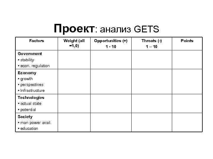 Проект: анализ GETS Factors Government • stability • econ. regulation Economy • growth •