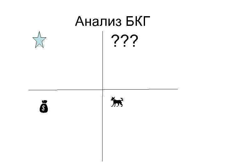 Анализ БКГ ? ? ? 