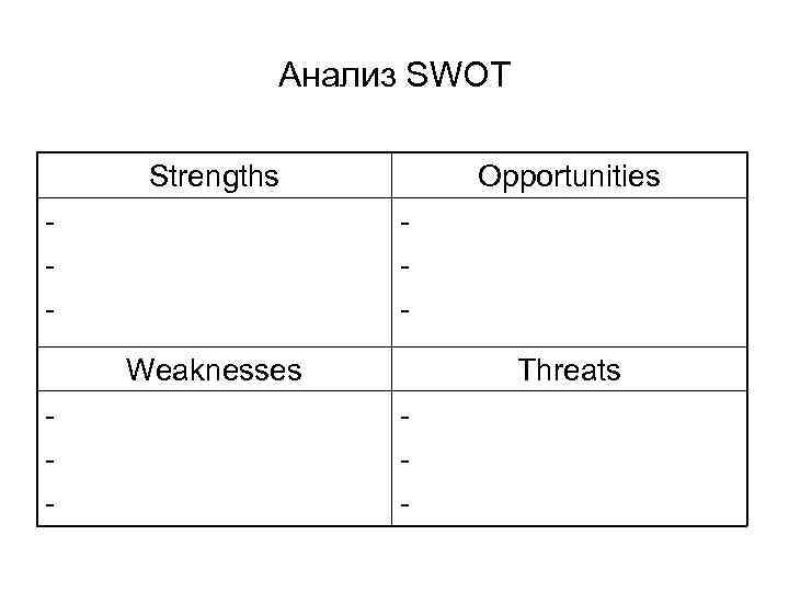 Анализ SWOT Strengths - Opportunities - Weaknesses - Threats - 