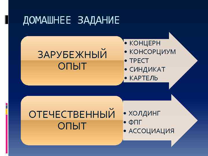 Презентация на тему трест