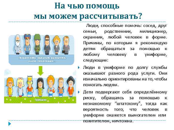 На чью помощь мы можем рассчитывать? Люди, способные помочь: сосед, друг семьи, родственник, милиционер,