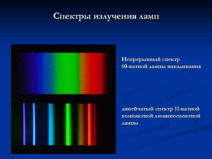 Непрерывный спектр белого света является