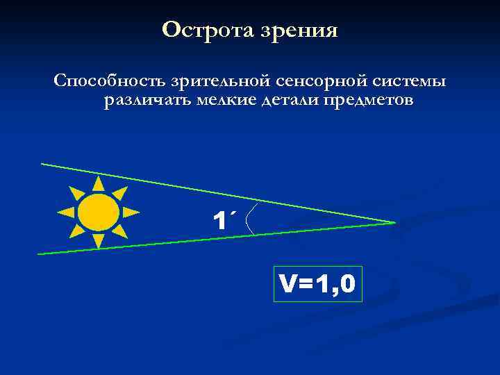 Острота зрения Способность зрительной сенсорной системы различать мелкие детали предметов 1´ V=1, 0 