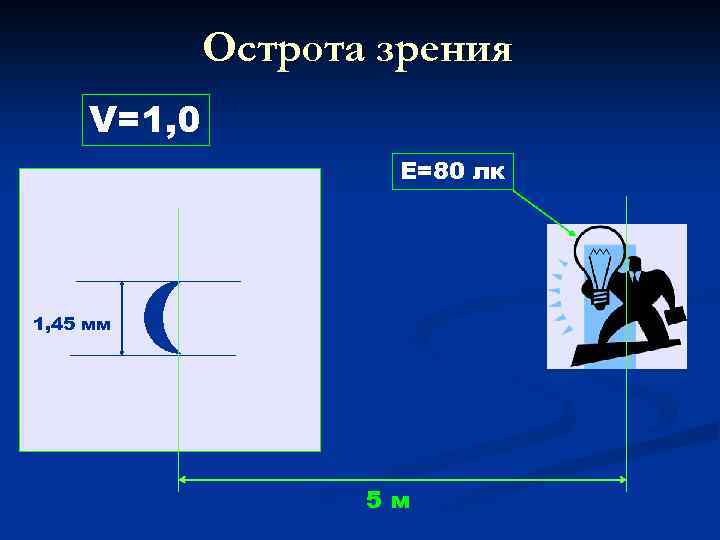 Острота зрения V=1, 0 Е=80 лк 1, 45 мм 5 м 