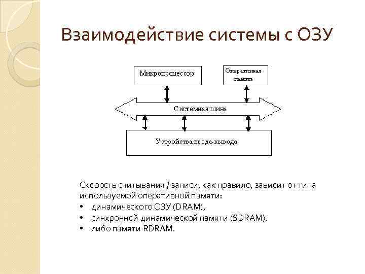 Оперативное взаимодействие