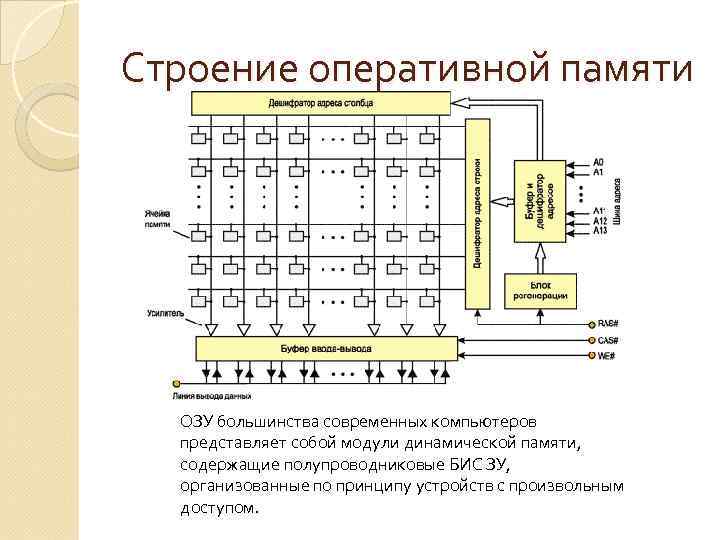 Устройства динамической памяти