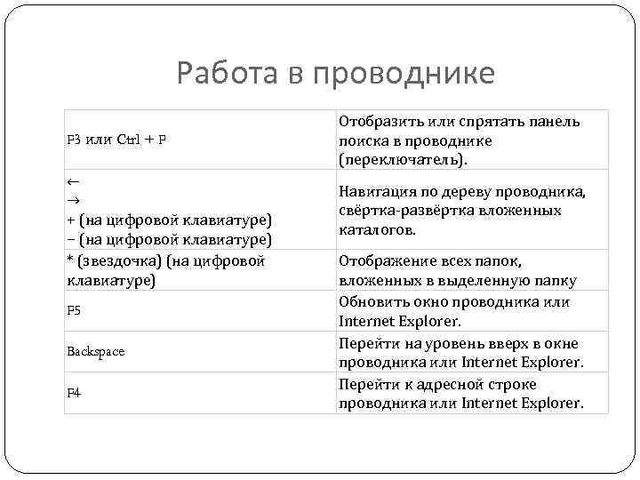 Работа в проводнике F 3 или Ctrl + F ← → + (на цифровой