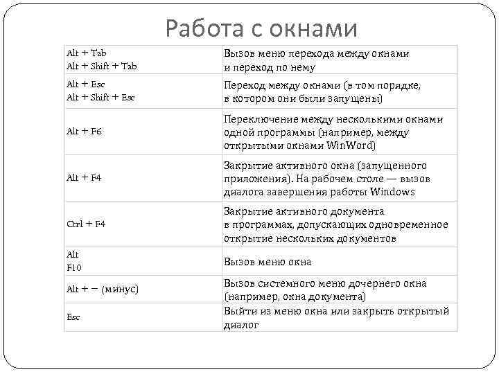 Работа с окнами Alt + Tab Alt + Shift + Tab Вызов меню перехода