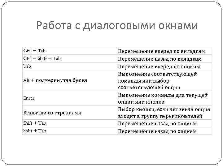 Работа с диалоговыми окнами Ctrl + Tab Ctrl + Shift + Tab Alt +
