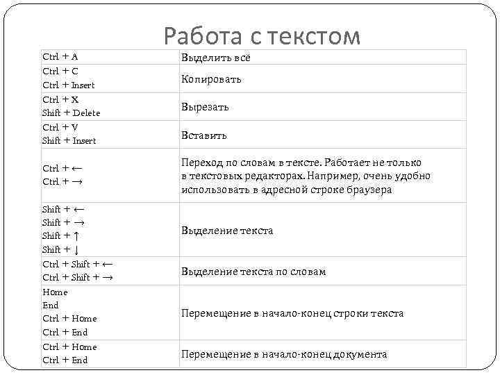 Ctrl + A Ctrl + C Ctrl + Insert Ctrl + X Shift +