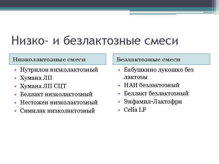 Низко- и безлактозные смеси Низколактозные смеси Безлактозные смеси • • Бабушкино лукошко без лактозы